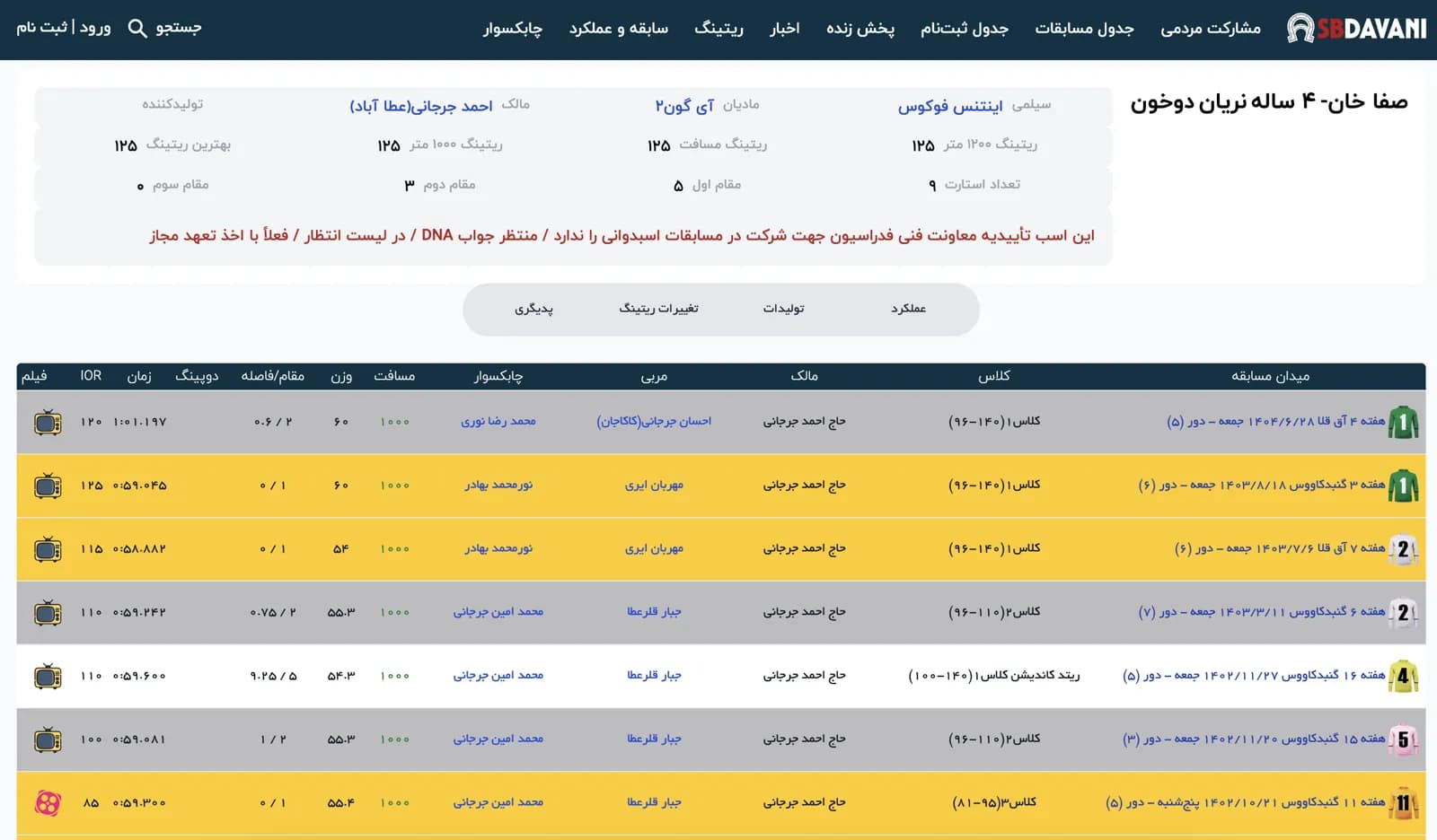 تصویر سوم پروژه سایت مسابقات اسبدوانی